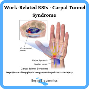 Repetitive Strain Injuries – The Risks, Symptoms and How You Can Reduce ...