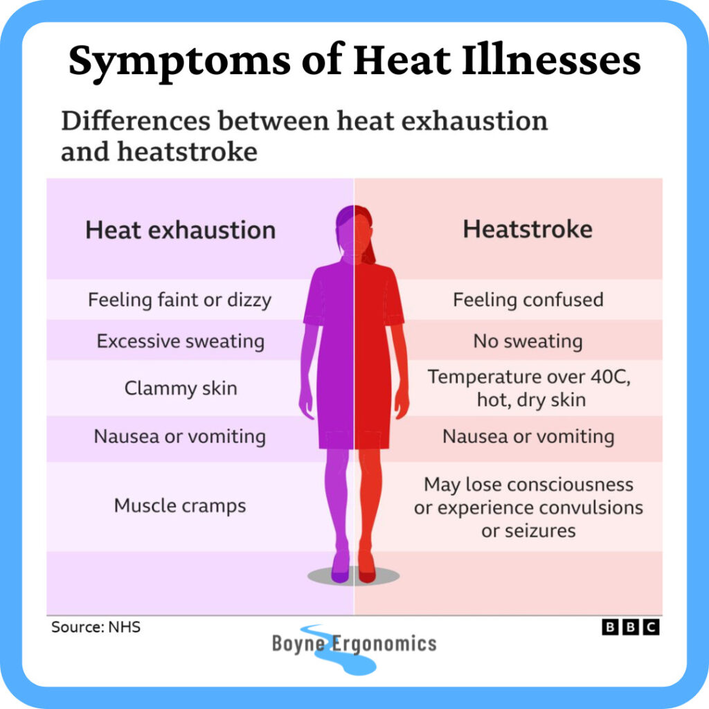 Heat Wave!! How to Stay Comfortable & Safe Working In The Heat - Boyne ...