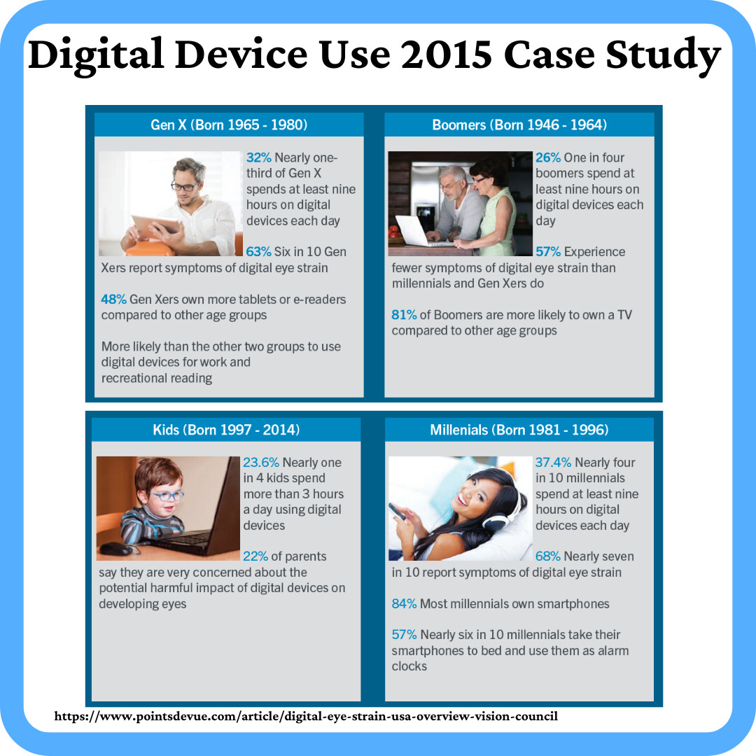 Are You Suffering From Digital Eye Strain? Boyne Ergonomics