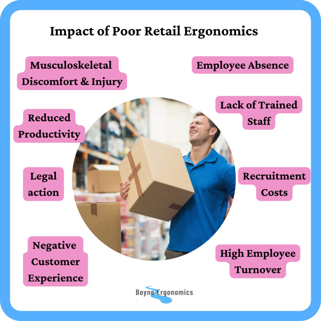 Enhancing Retail Success Through Ergonomics - Boyne Ergonomics